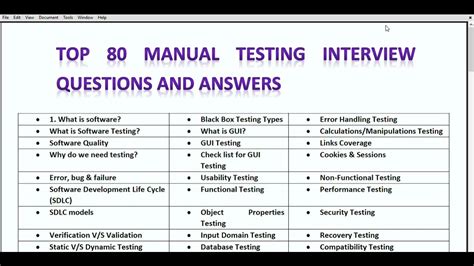 manual tester interview questions and answers Doc