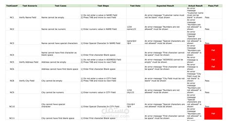 manual testing projects in banking PDF