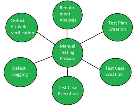 manual testing steps Epub