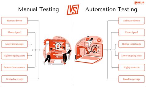 manual testing vs automation testing wiki Epub