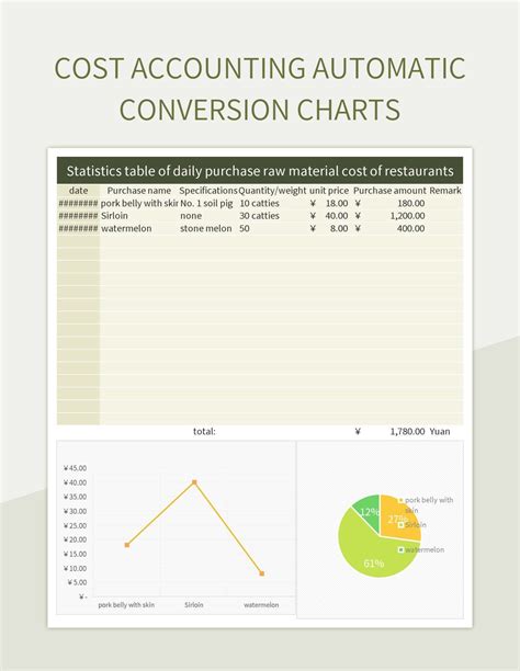 manual to automatic conversion cost PDF