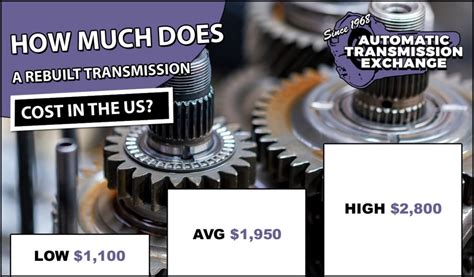 manual to automatic transmission cost Epub