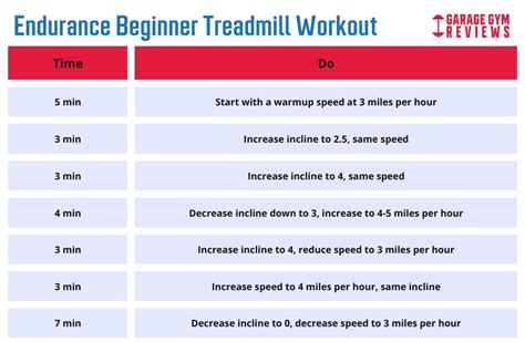 manual treadmill exercise program Kindle Editon