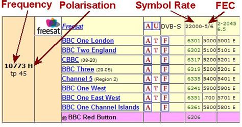 manual tune bbc channels Reader