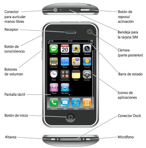 manual usuario iphone 3gs espanol Epub