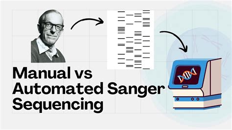 manual vs automated dna sequencing PDF