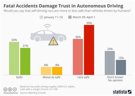 manual vs automatic car accidents Reader