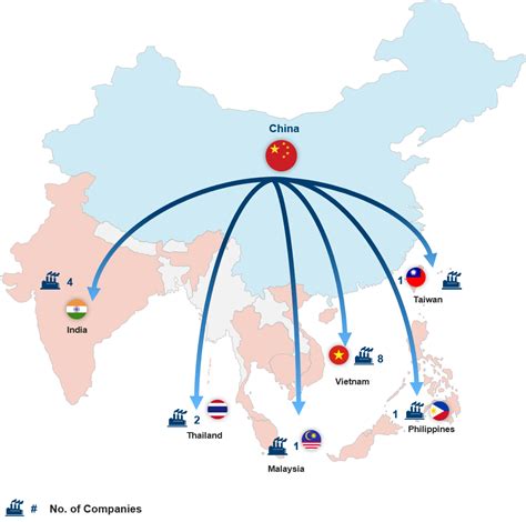 manufacturing moving from china to vietnam