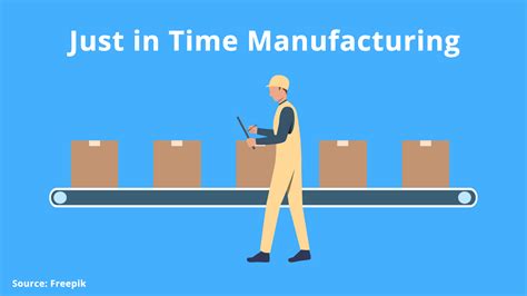 manufacturing time manufacturing time Reader
