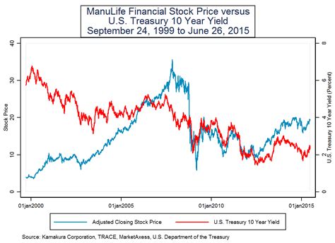 manulife stock price