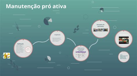 manutenção pró ativa