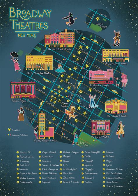 map of broadway theaters