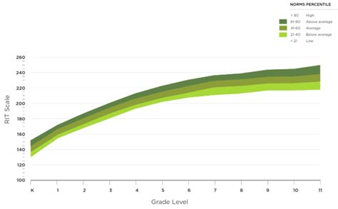 map score chart 2023