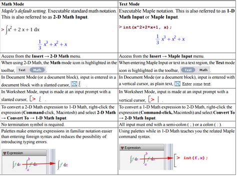 maple tutorial for making interactive document Kindle Editon