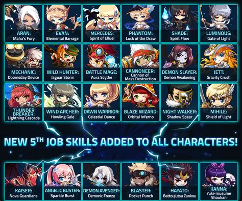 maplestory classes and photo