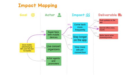 mapping it out mapping it out Kindle Editon