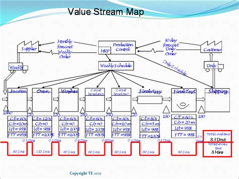 mapping the total value stream mapping the total value stream Epub