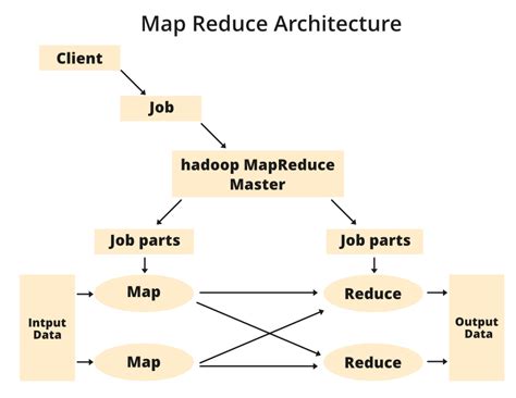 mapreduce design patterns mapreduce design patterns Epub