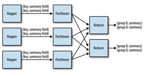 mapreduce design patterns mapreduce design patterns Epub