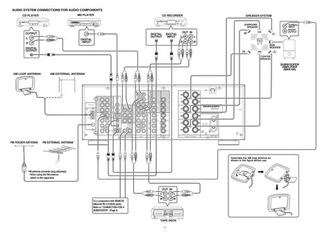 marantz sr6200 manual pdf Kindle Editon