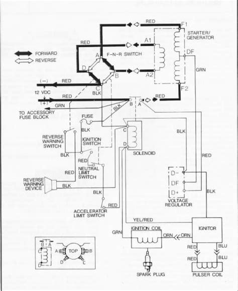 marathon ez go 1983 repair manual pdf file Epub