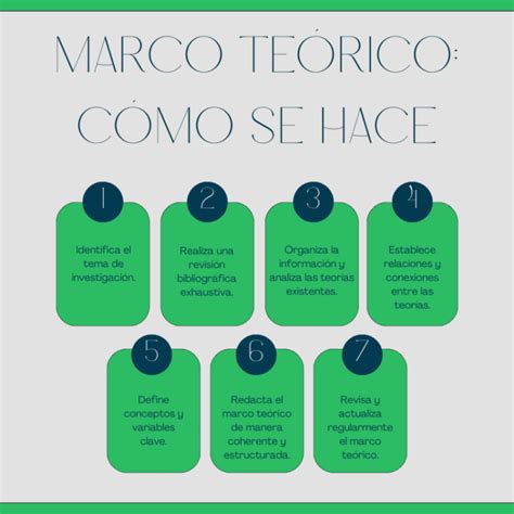 marco teoricoejemplo de marco teorico de un proyecto de investigacion pdf Epub