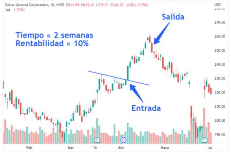 marcos temporales