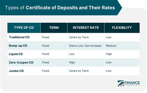 marcus certificate of deposit rates