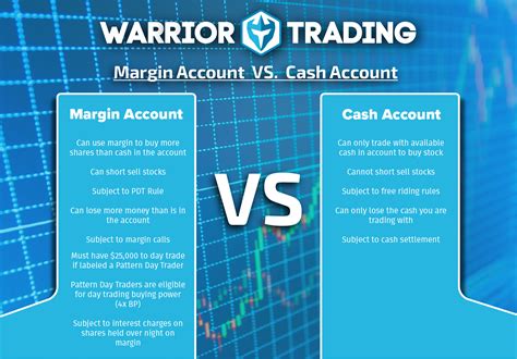 margin account vs cash account