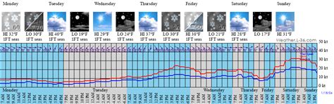 Marine Forecast Ocean City Nj