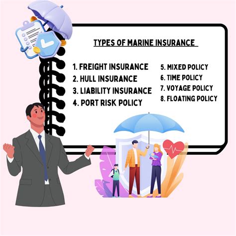 marine insurance and