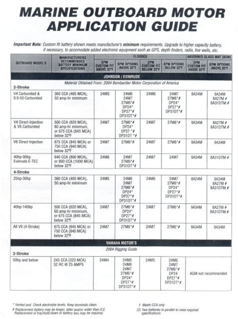 marine outboard motor application guide federal batteries Reader