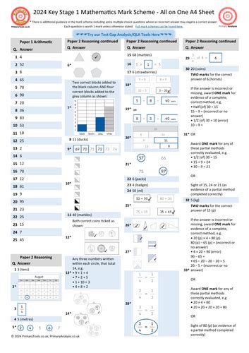 mark scheme sats 2009 ks1 maths Ebook Kindle Editon