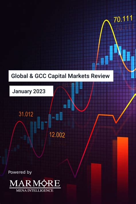 market and markets review