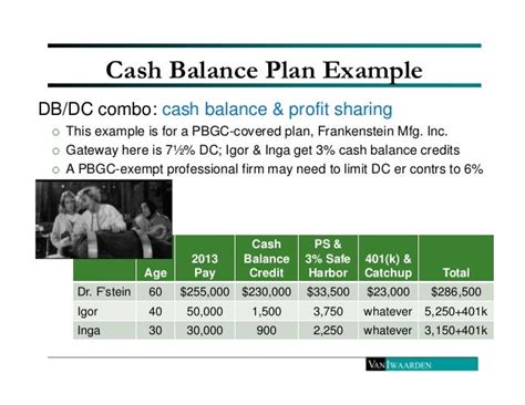 market based cash balance plan