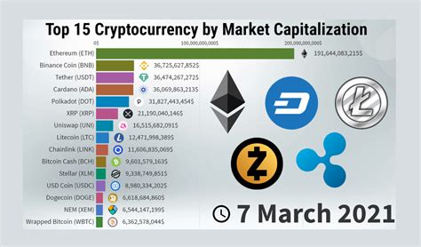 market cap of cryptocurrencies chart