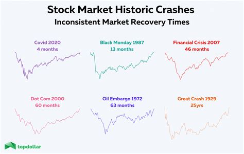 market crash forecast