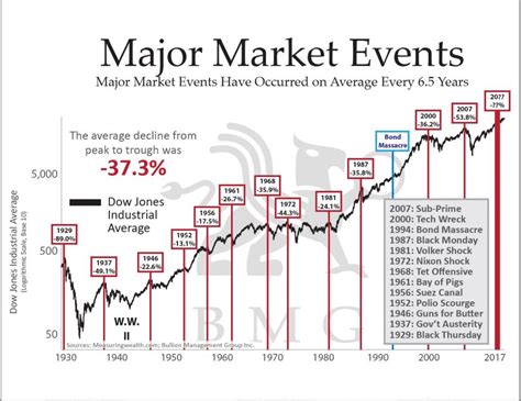 market events this week