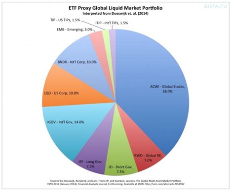 market portfolio