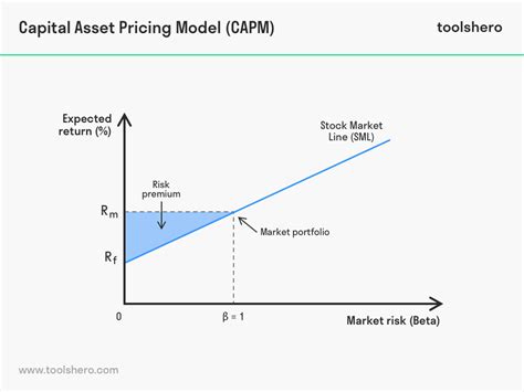 market return model