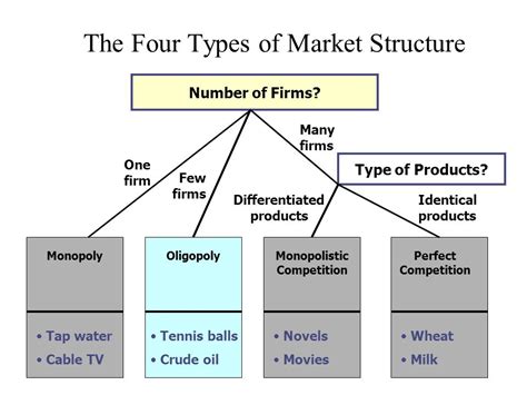 market structure and innovation market structure and innovation PDF