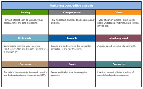 Marketing Competitor Analysis Template