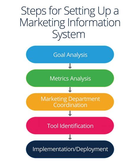 marketing information systems creating PDF
