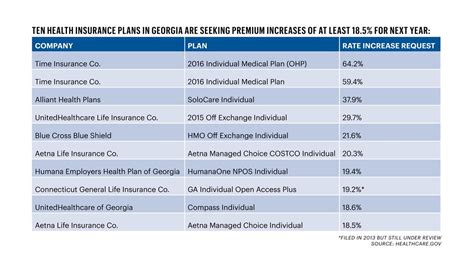 marketplace insurance georgia