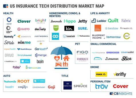 marketplace insurance plans