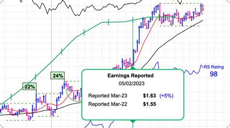 marketsurge mark