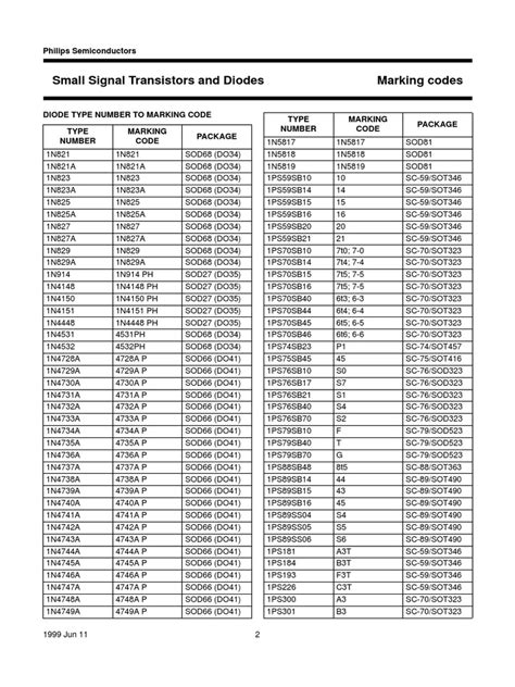 marking codes small signal transistors diodes pdf Epub