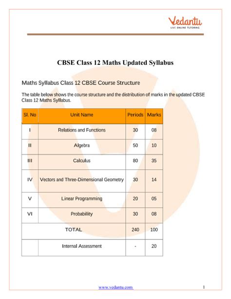 marking scheme paper maths sysllabus Doc