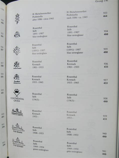 marks on german bohemian and austrian porcelain 1710 to the present Doc