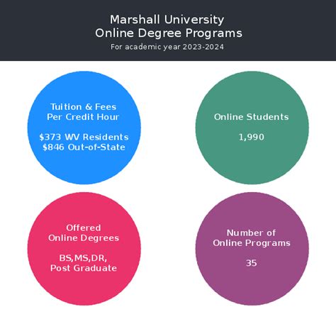 marshall university online programs